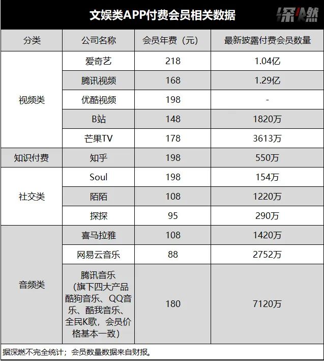 互联网大厂的会员“陷阱”